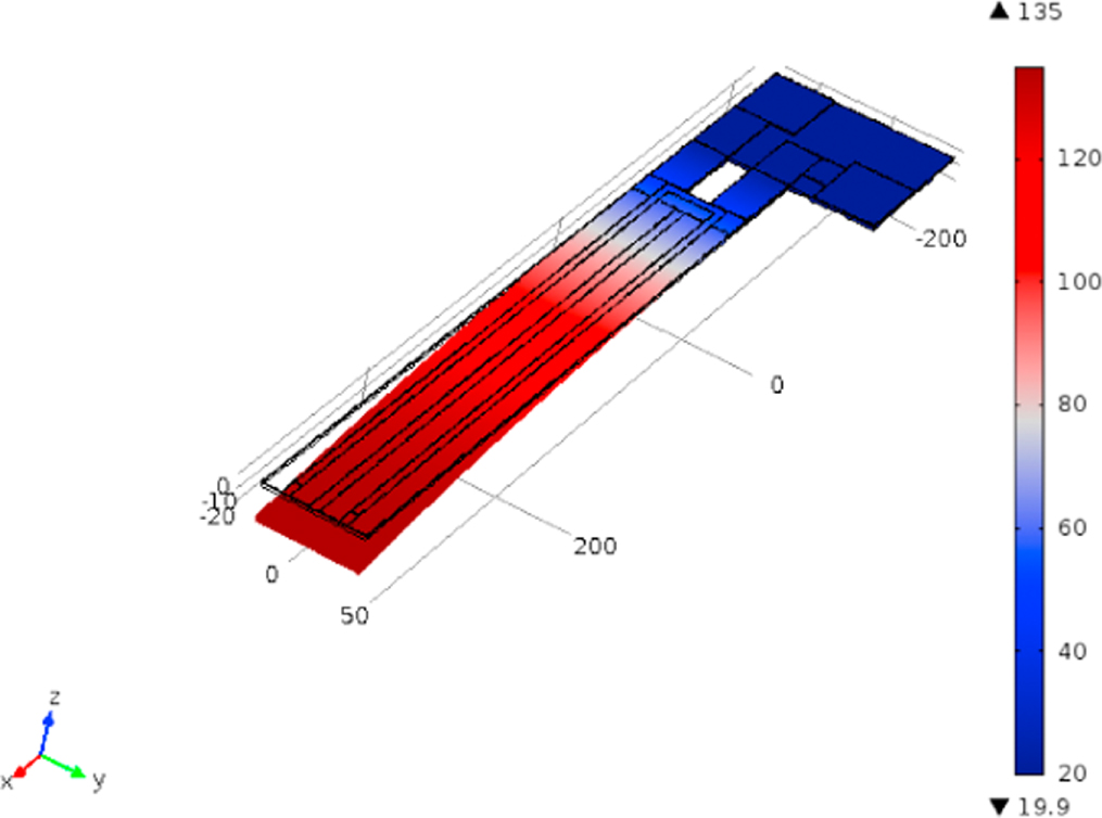 Multi-layered [Au/Si3N4/SiO2] thermal actuator realization using metal ...