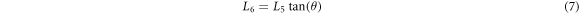 Equation (7)