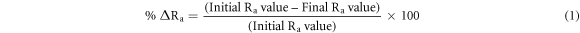 Equation (1)