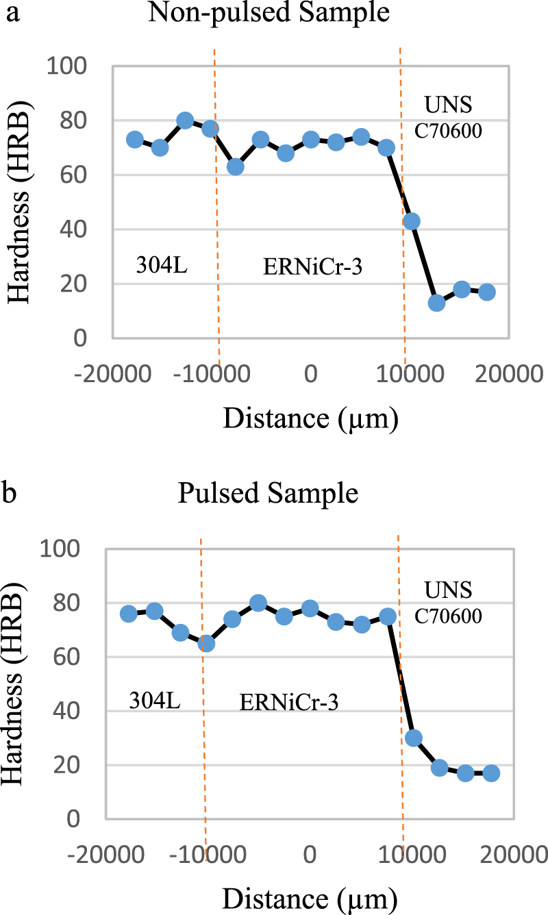 Microstructural and mechanical investigation of dissimilar joint of ...