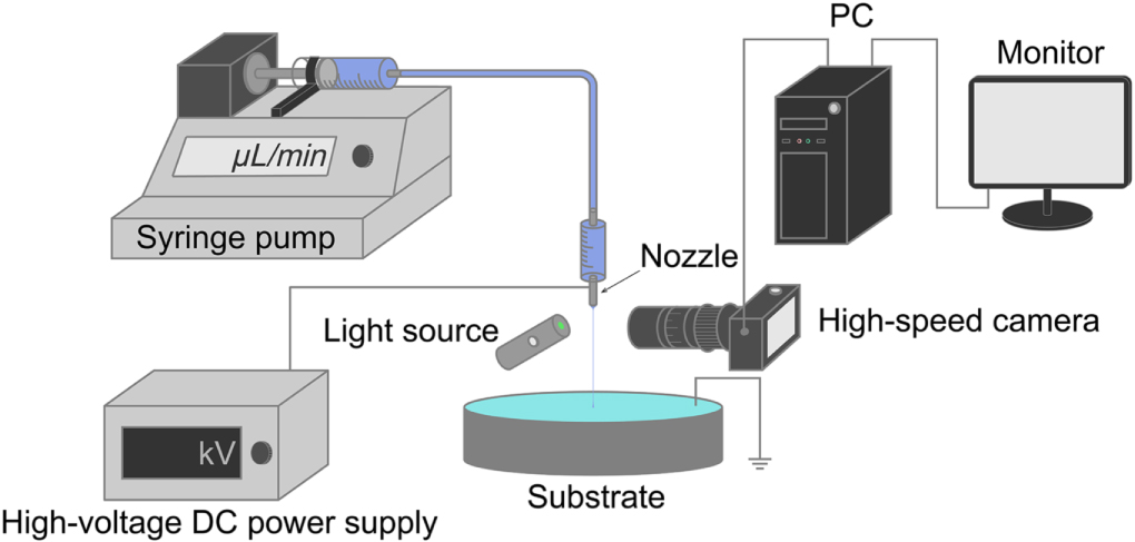 Jet diameter dependence on nozzle size in DC-driven ...