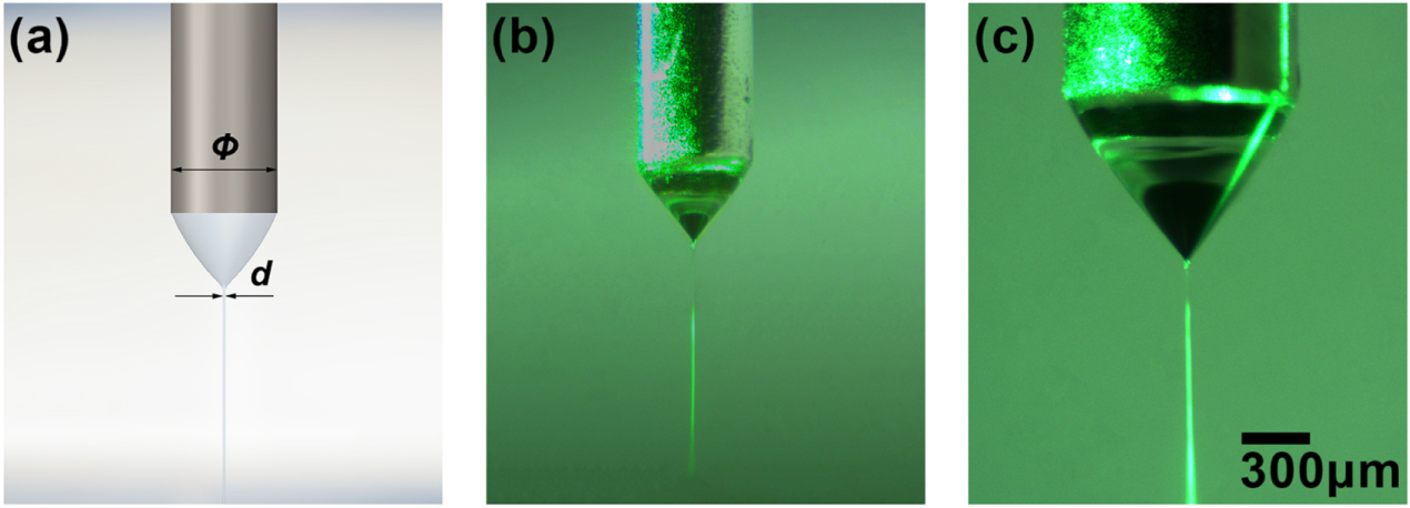 Jet diameter dependence on nozzle size in DC-driven ...
