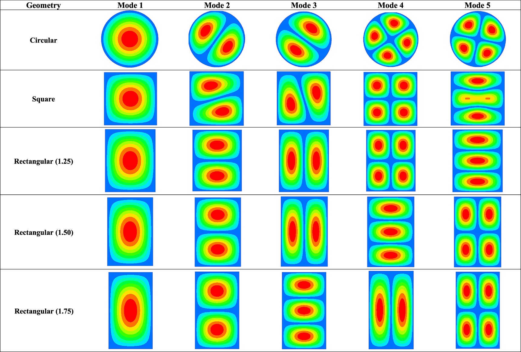 Free vibration analysis of thin plates: Bare versus Stiffened - IOPscience