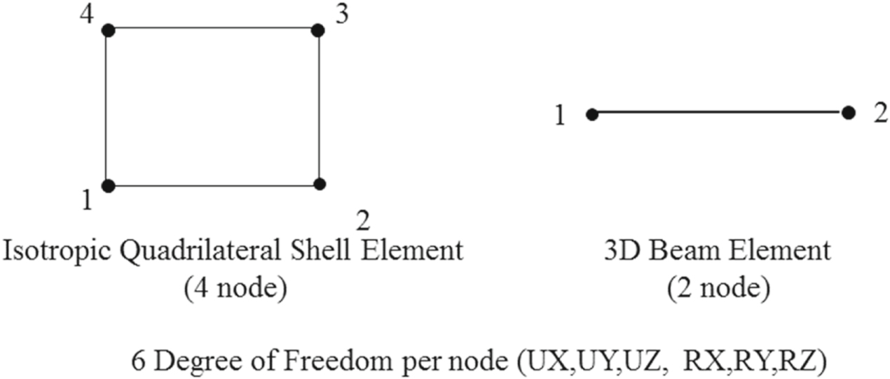 Free vibration analysis of thin plates: Bare versus Stiffened - IOPscience