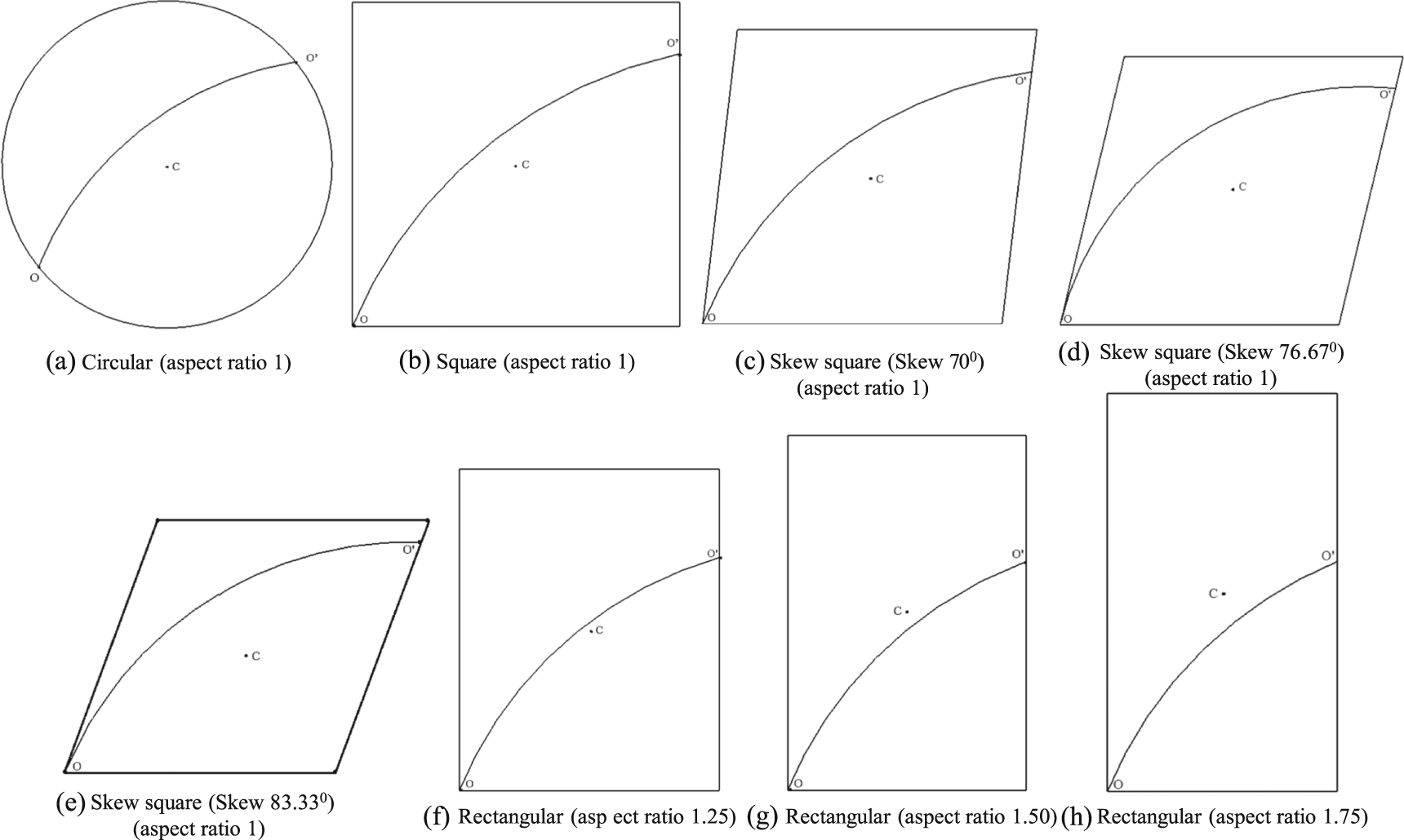 Free vibration analysis of thin plates: Bare versus Stiffened - IOPscience