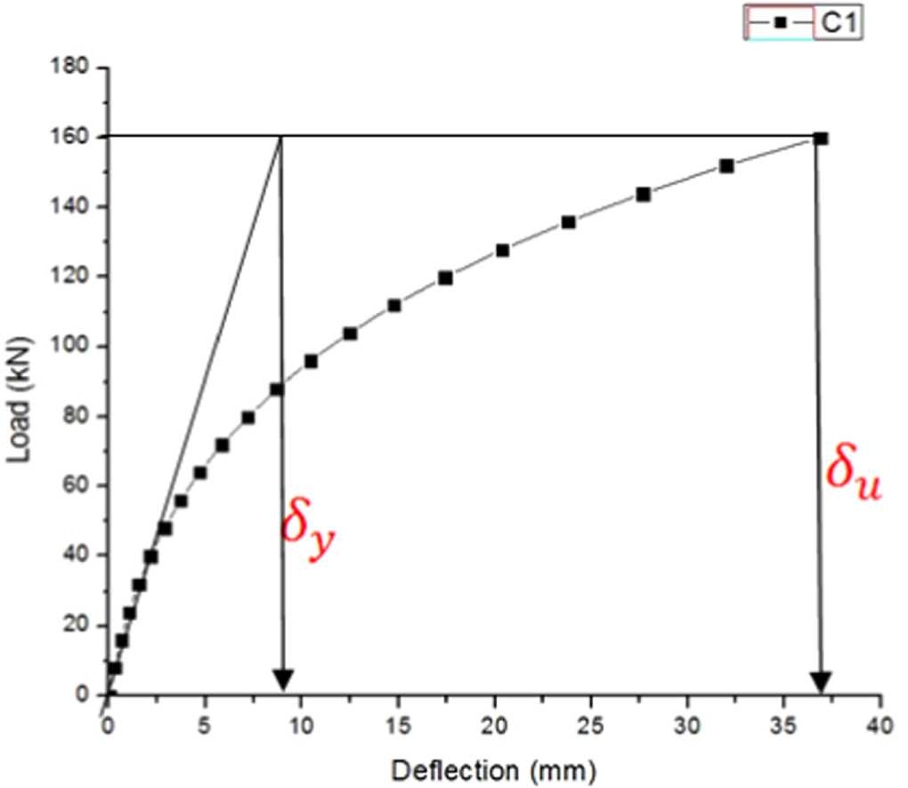 Numerical study on flexural performance of RC beam with various ...