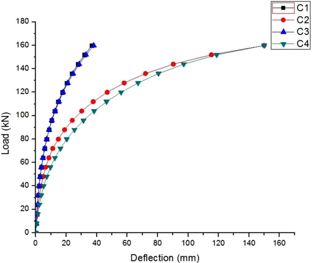 Numerical study on flexural performance of RC beam with various ...