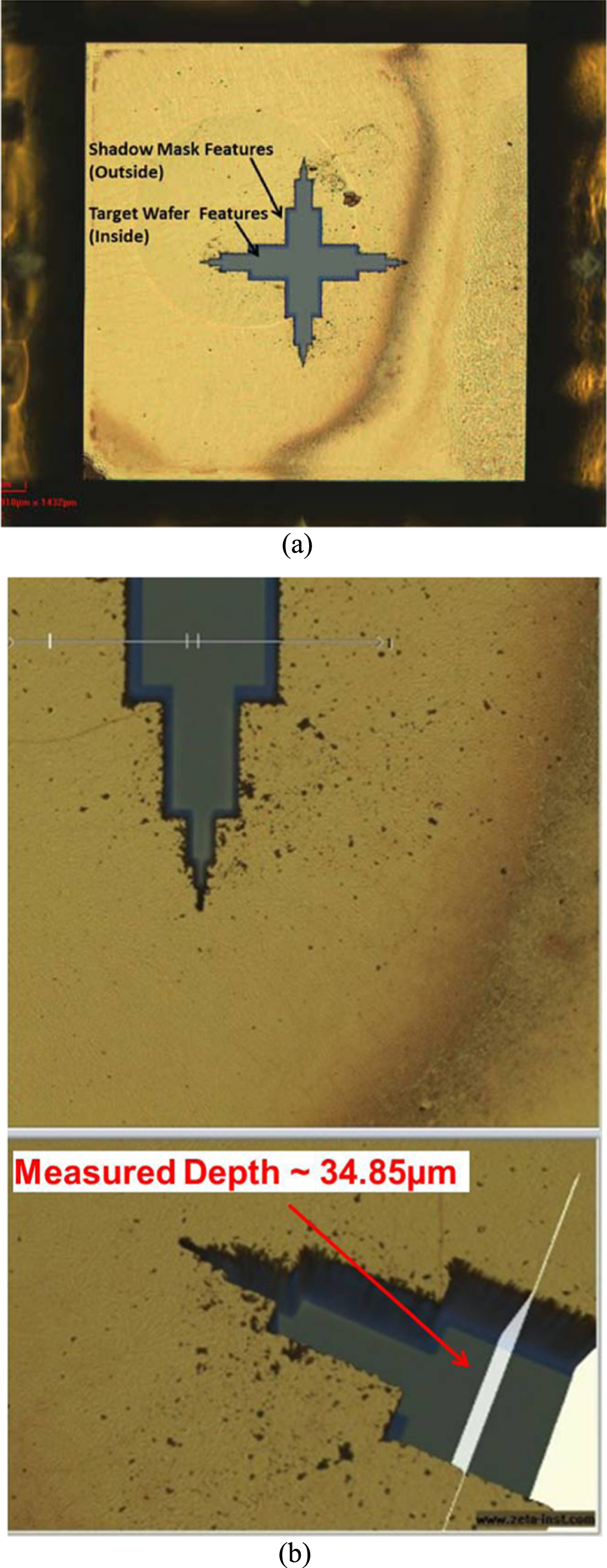 A novel shadow mask aligner based on three points levelling for wedge ...