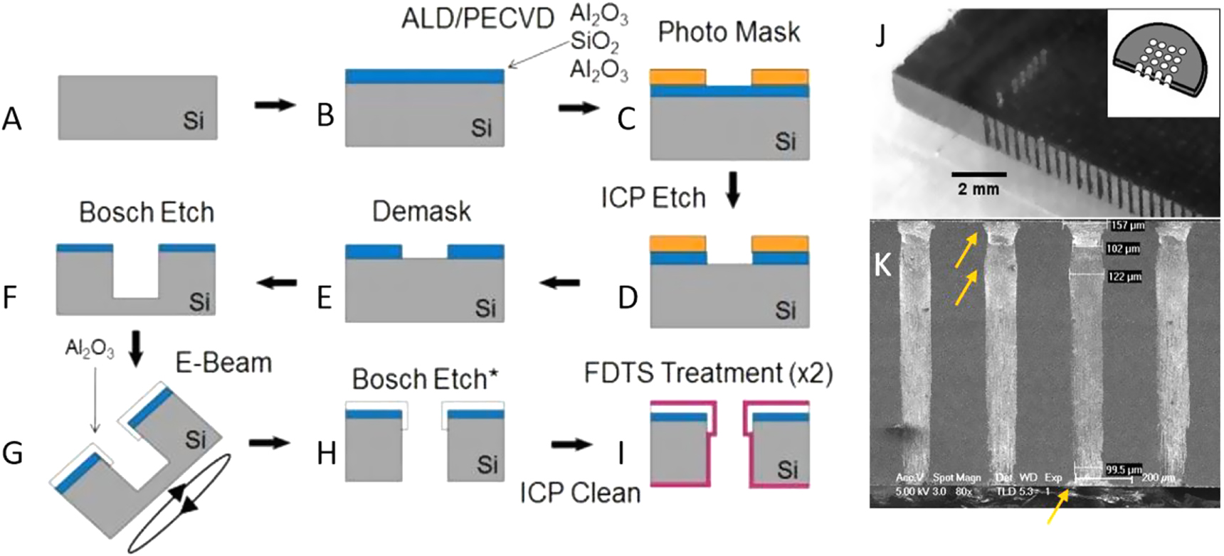 Fabrication and validation of flexible 3D pillar electrodes for neural ...