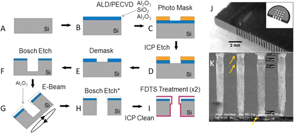 Fabrication and validation of flexible 3D pillar electrodes for neural ...