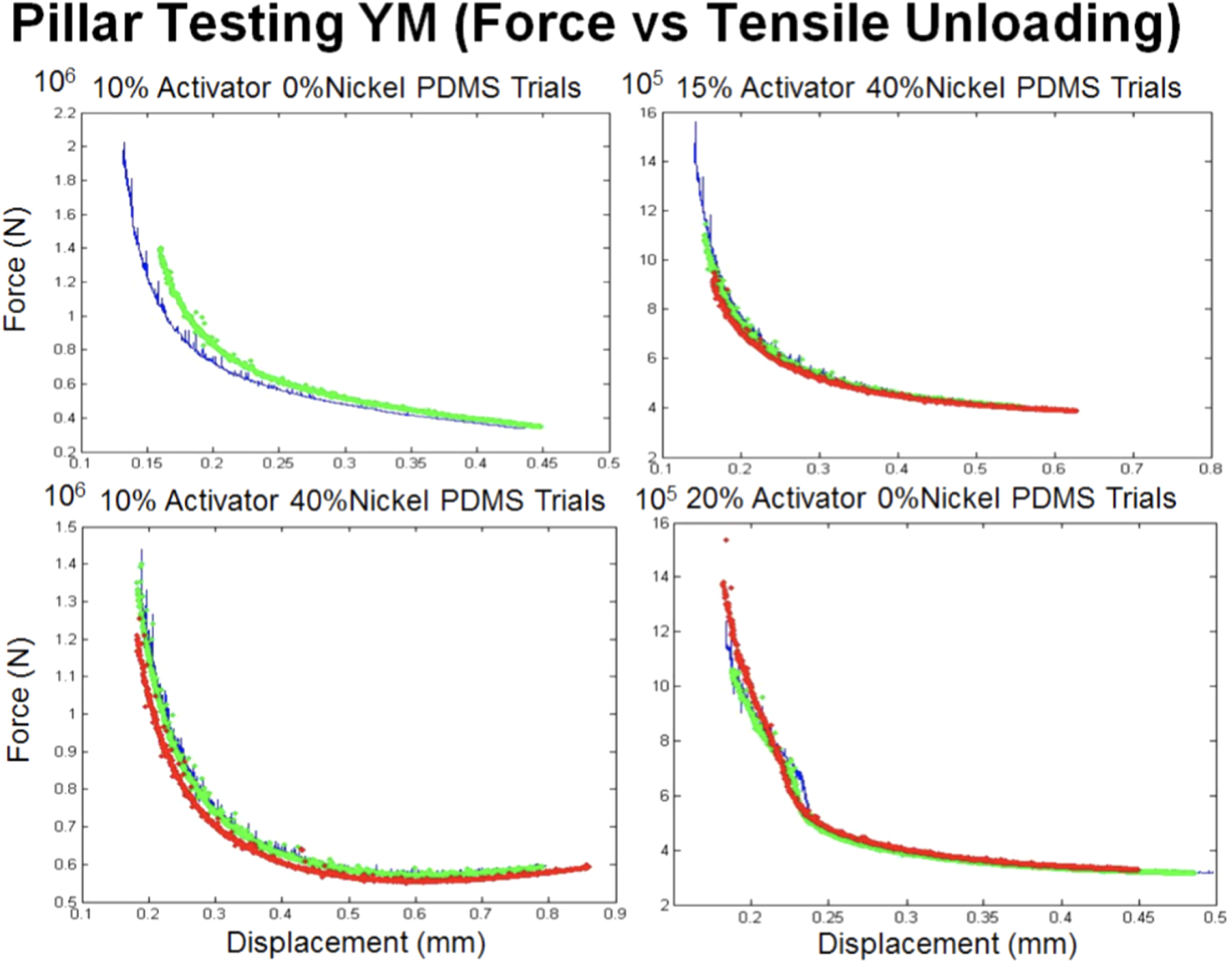 Fabrication and validation of flexible 3D pillar electrodes for neural ...