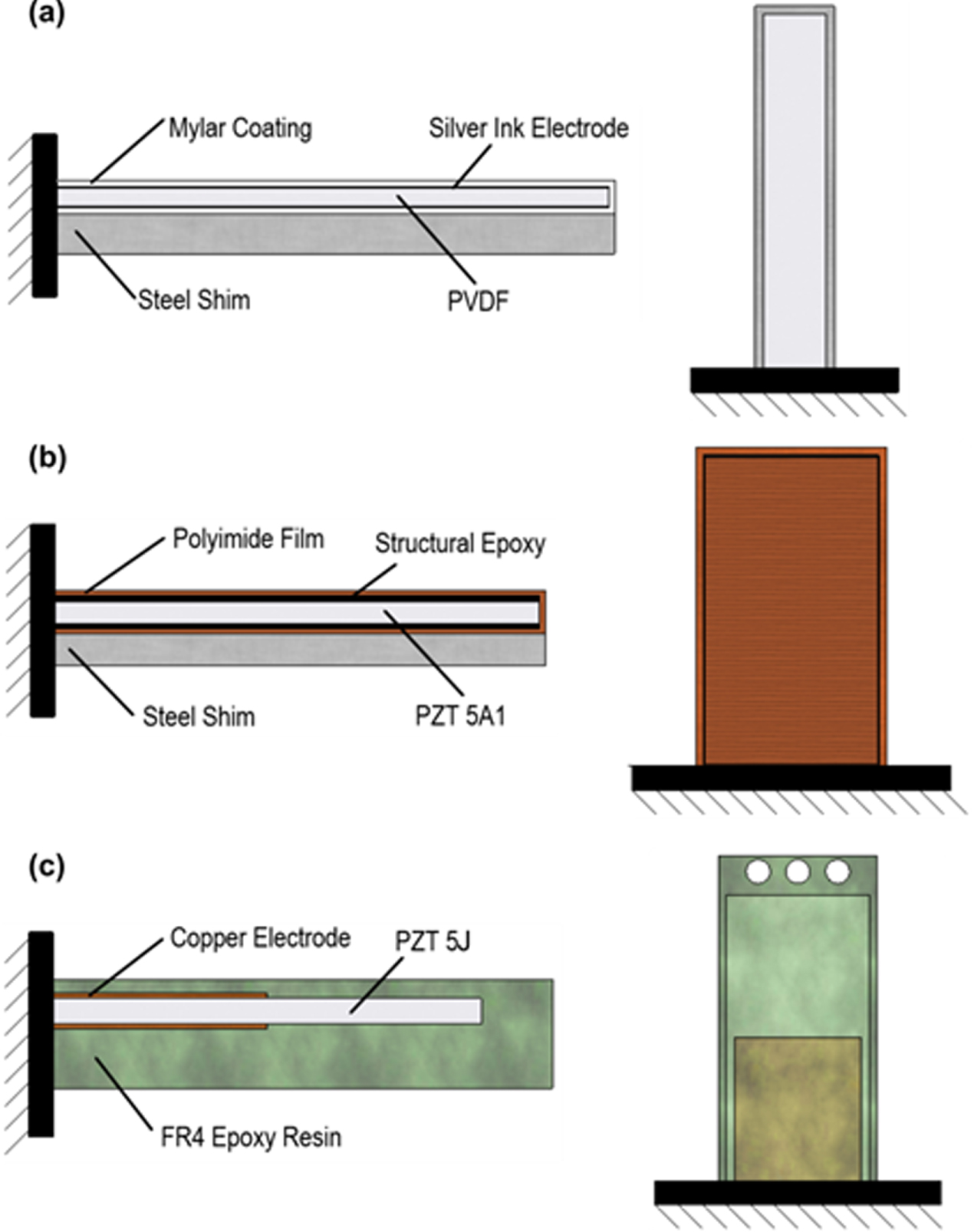 Longterm power degradation testing of piezoelectric vibration energy