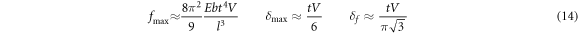 Equation (14)