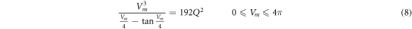 Equation (8)