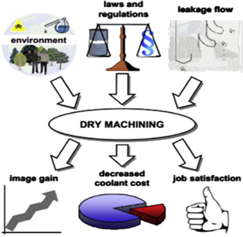 chip tool literature review Figure 11.