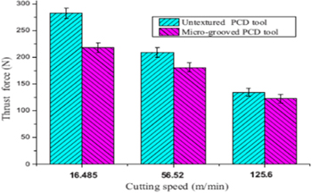 Figure 12.