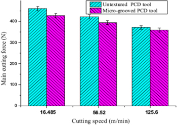 chip tool literature review Figure 13.