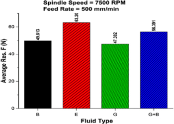 chip tool literature review Figure 14.