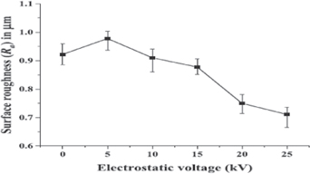 chip tool literature review Figure 15.