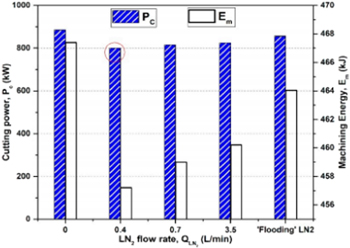 chip tool literature review Figure 17.