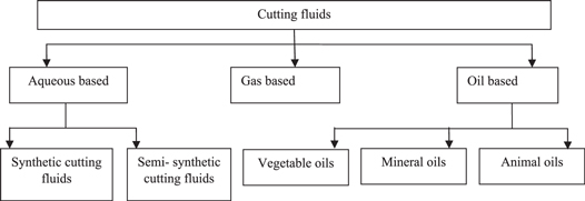 chip tool literature review Figure 4.