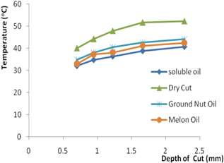 chip tool literature review Figure 5.