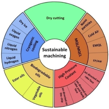 chip tool literature review Figure 6.