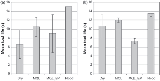 chip tool literature review Figure 7.