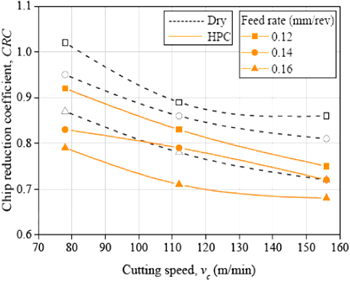 Figure 9.