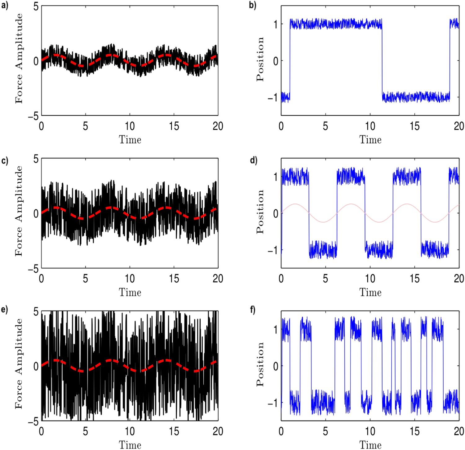 Pink noise amplifies stochastic resonance in neural circuits - IOPscience