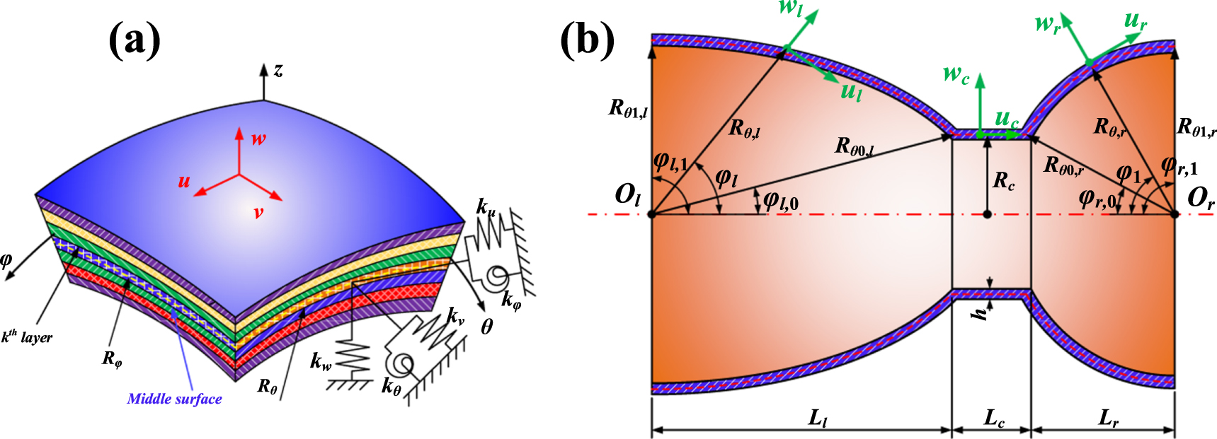 Complex Shells Dynamic analysis of coupled composite laminated shells with elastic ...