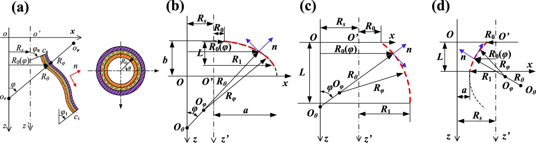 Dcomposite Rigid Shell Dynamic analysis of coupled composite laminated shells with elastic ...