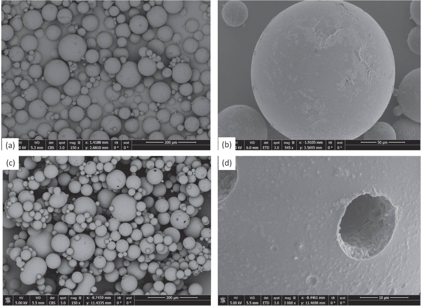 A novel membrane emulsification technique for microencapsulation in ...