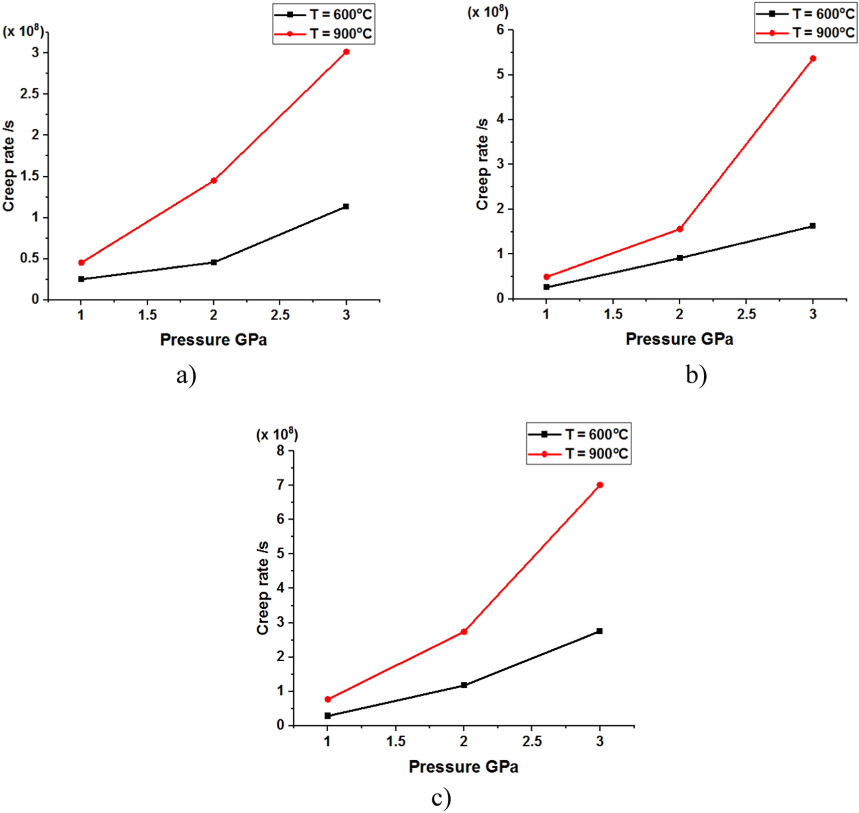 Investigation on the effect of temperature, pressure and grain size on ...