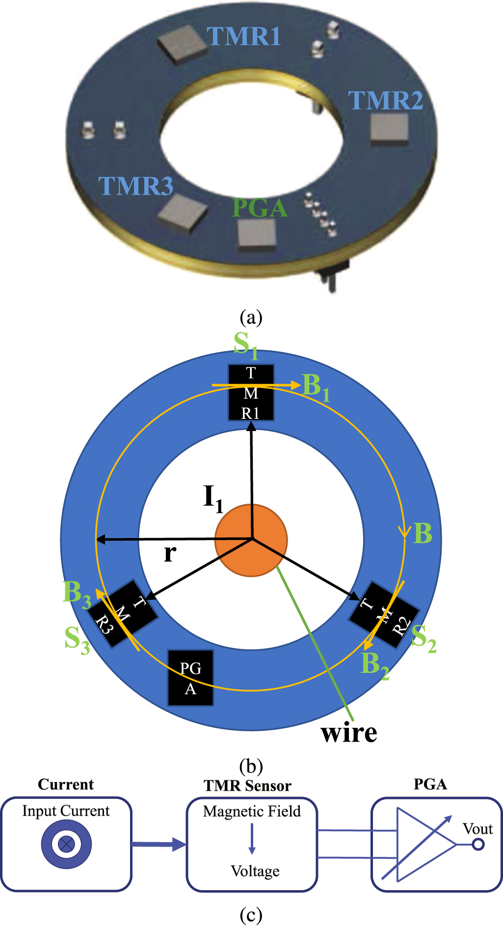 Novel simple topology coreless TMR array current sensor - IOPscience