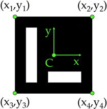 ArUco marker-based displacement measurement technique: uncertainty ...