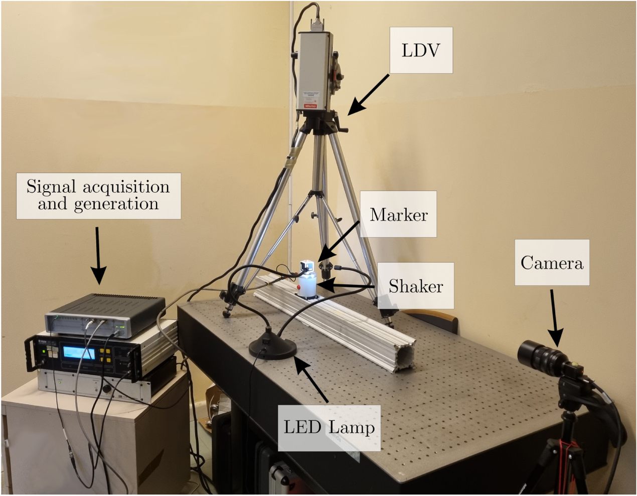 ArUco marker-based displacement measurement technique: uncertainty ...