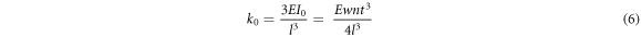 Equation (6)