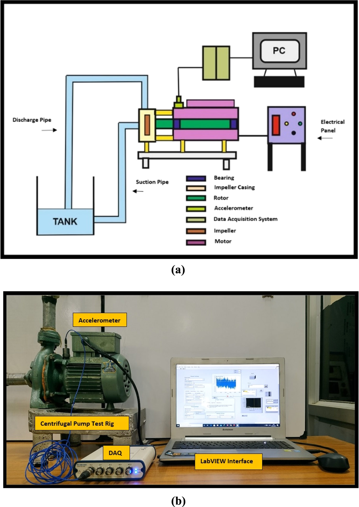 Centrifugal pump impeller defect identification by the improved ...