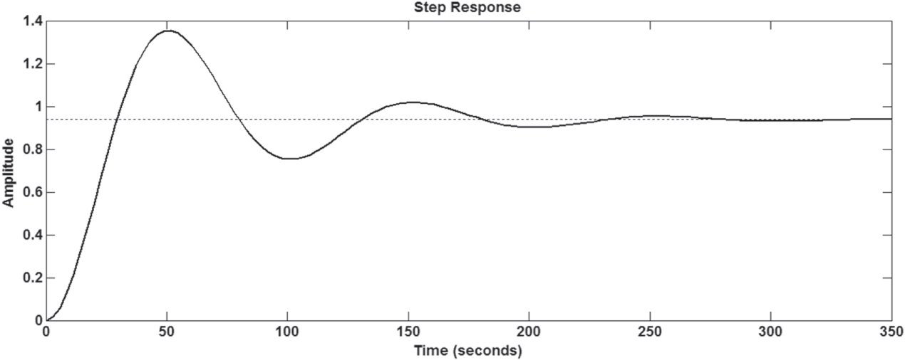 Modified ant colony optimization based PID controller design for ...
