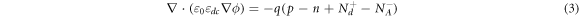 Equation (3)