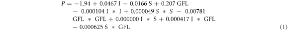 Equation (1)