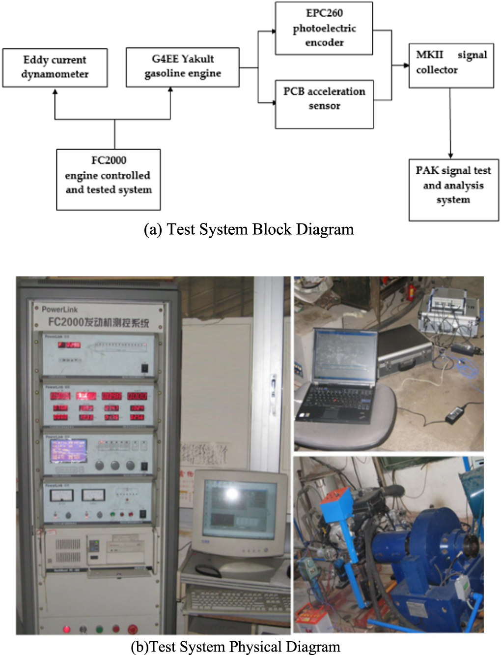 Research on fault diagnosis of automobile engines based on the deep ...