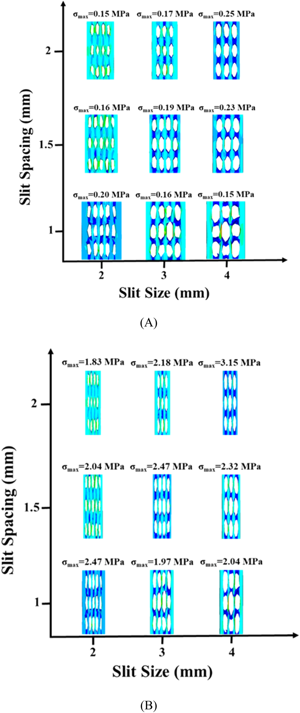 Biomechanics of skin grafts: effect of pattern size, spacing and ...