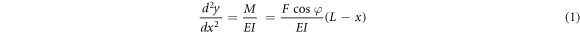 Equation (1)