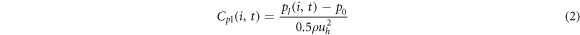Equation (2)