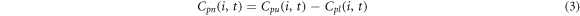 Equation (3)