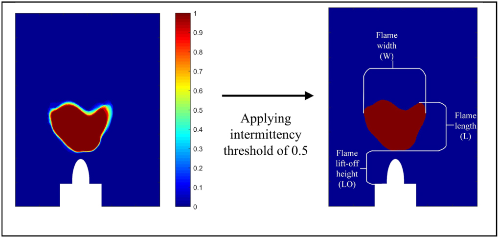 Effects of coaxial airflow swirl number on combustion and flame ...