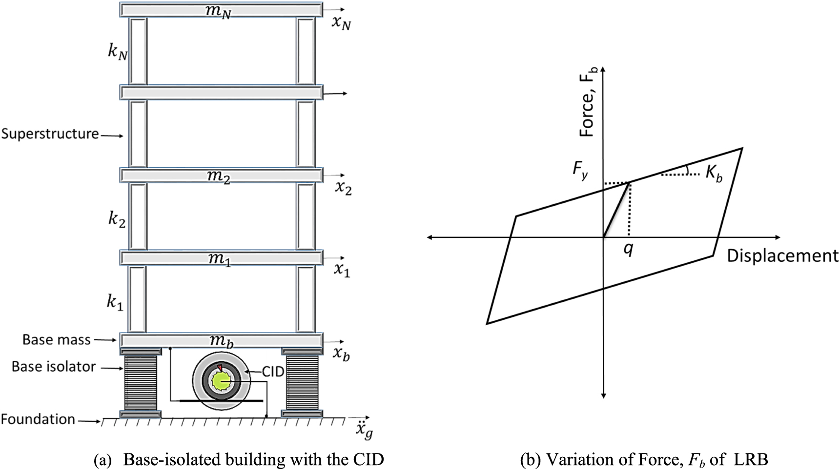 Spring Damper Inerter Performance of clutched inerter damper for base-isolated structures ...