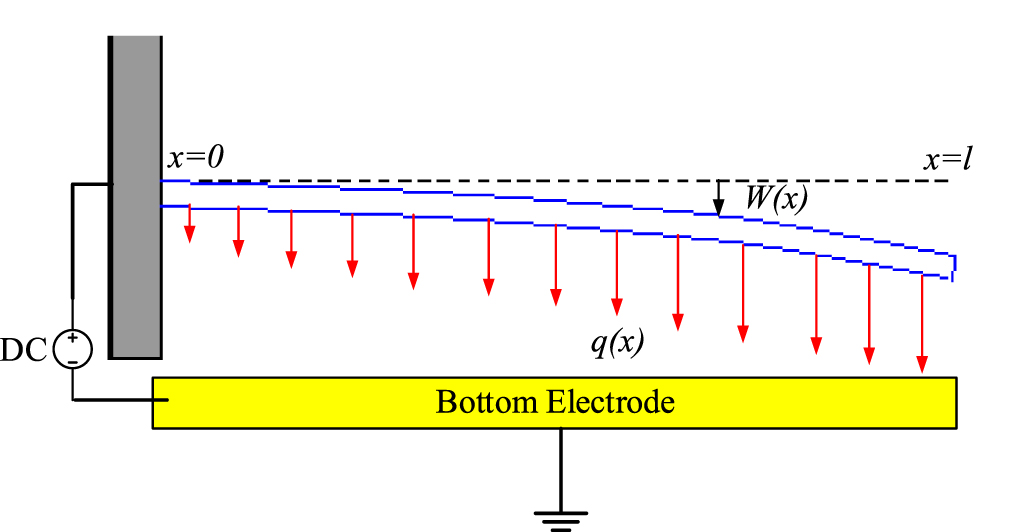 Effect of external electric potential on the mechanical resonance of